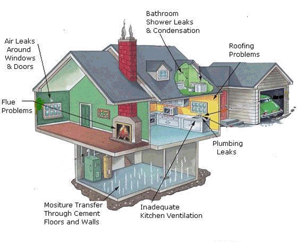 Home Ozone<br />
Treatment