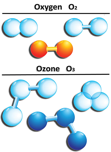 Nevada Ozone 702-577-3490