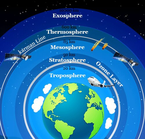 Nevada Ozone<br />
Ozone Layer<br />
